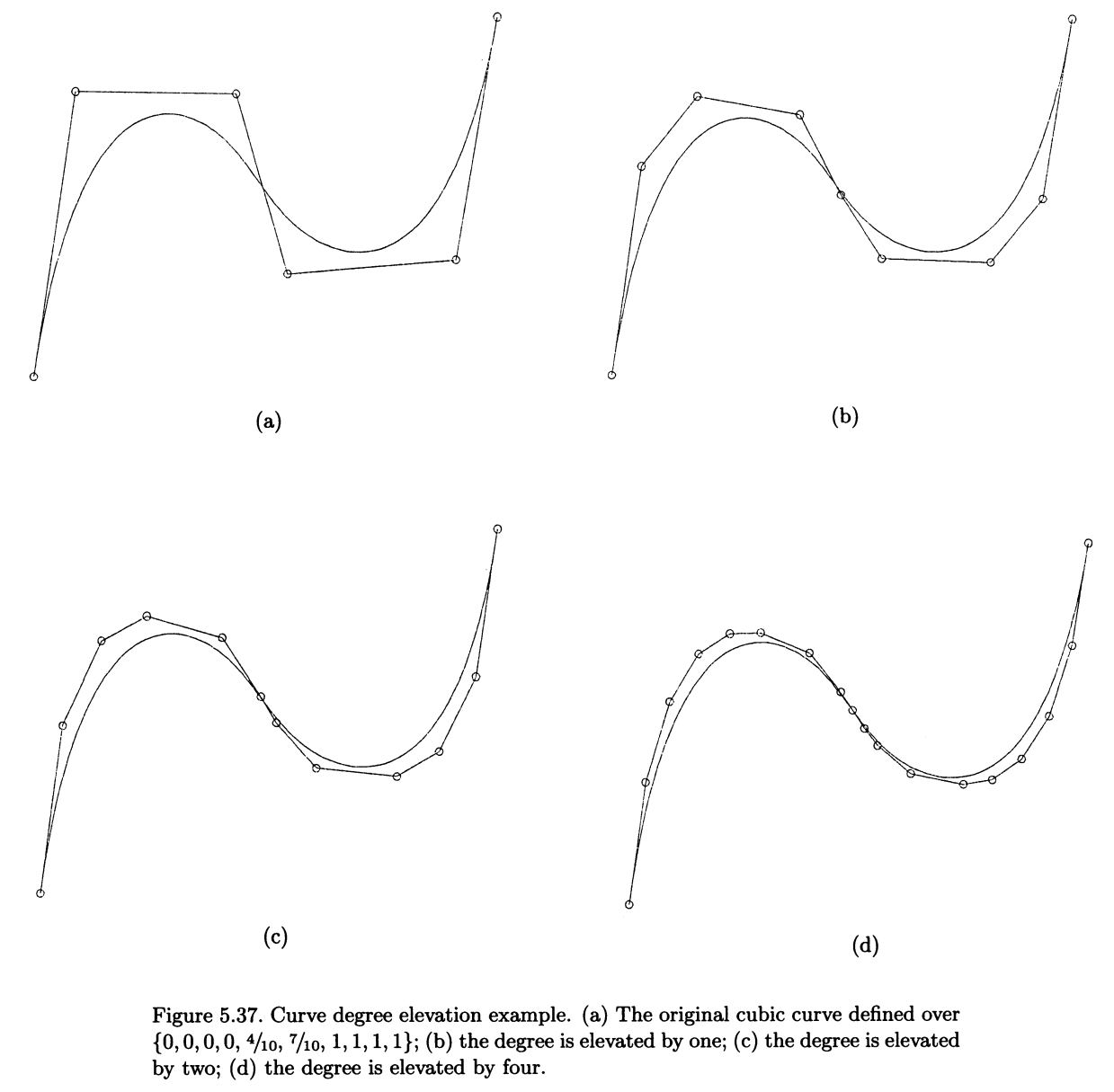 Figure 5.37